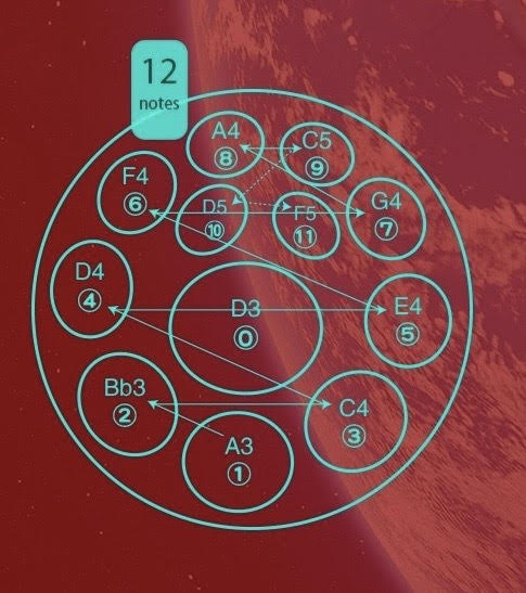 Tetra Handpan | D Kurd | 12 Notes | SILVER Mandala| 432 Hz